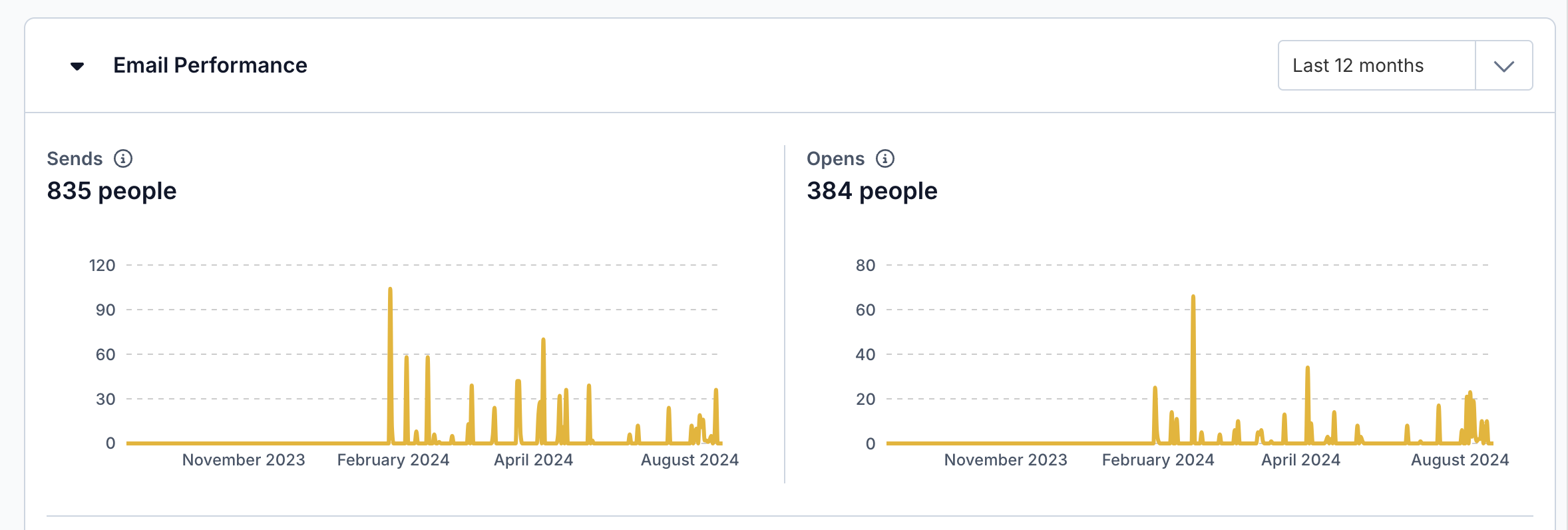 Screen Shot 2024-08-21 at 2.38.25 PM.png