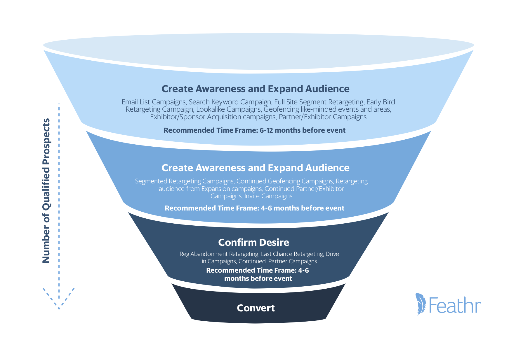 Attendee_Acquisition_Funnel.png