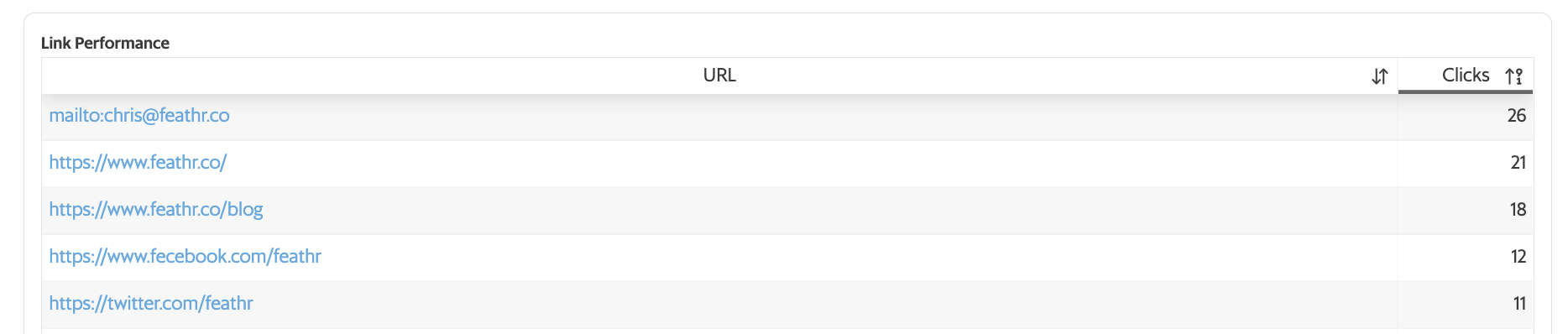 Link_Performance_Table.png